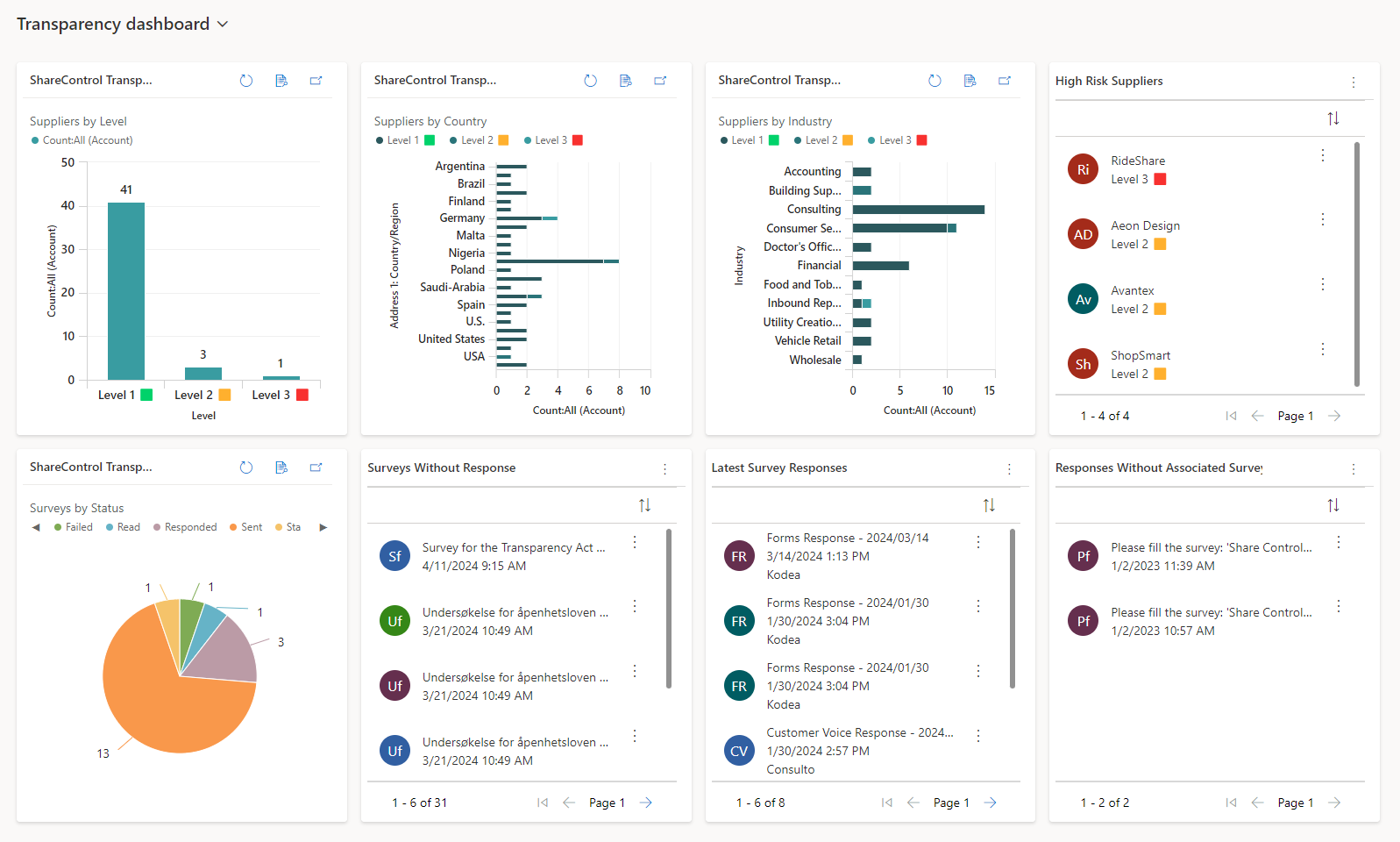 image: dashboard